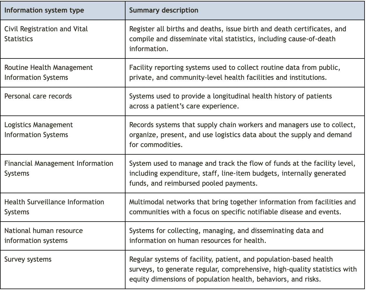 information-technology-phcpi